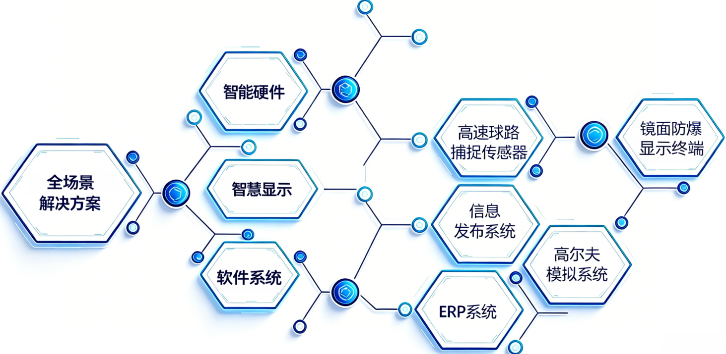 技术创新能力