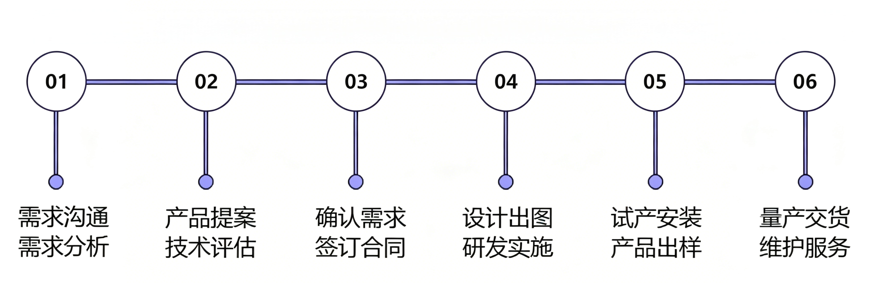 软硬件一体化定制能力